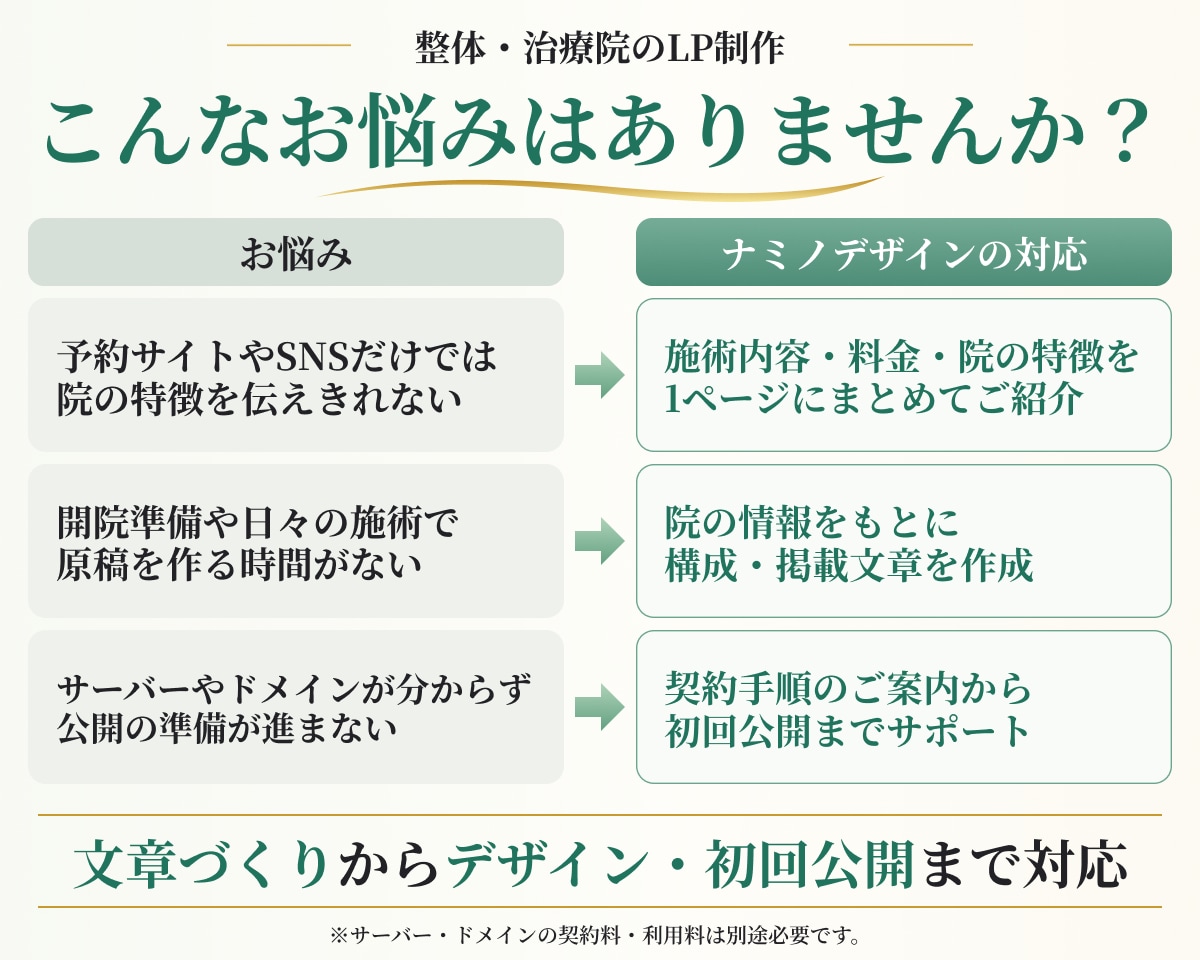 整体・治療院特化！集客につながるLPを制作します 原稿なしでもOK！文章・デザイン・公開までお任せください イメージ2