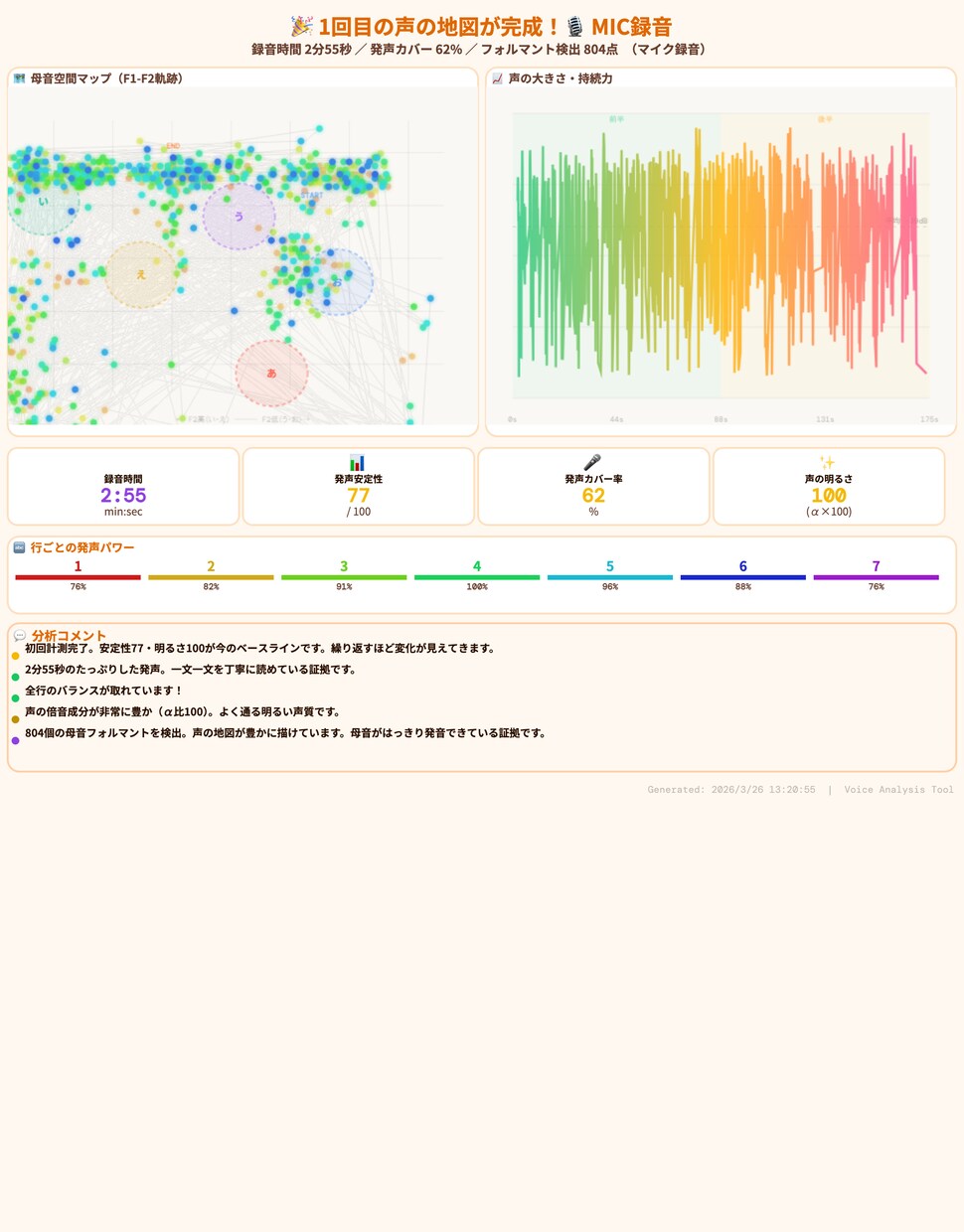 あなたの詩・物語を朗読できるデジタルブックにします 読むだけで終わらない作品へ。朗読・録音・分析できるHTML化 イメージ4