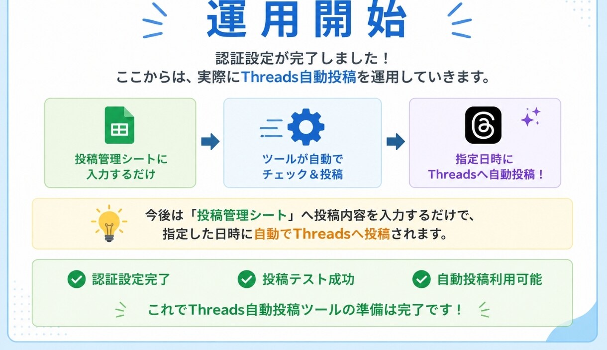 Threads予約投稿ツールをお渡ししますます 動画マニュアル付きで初心者も安心 イメージ3