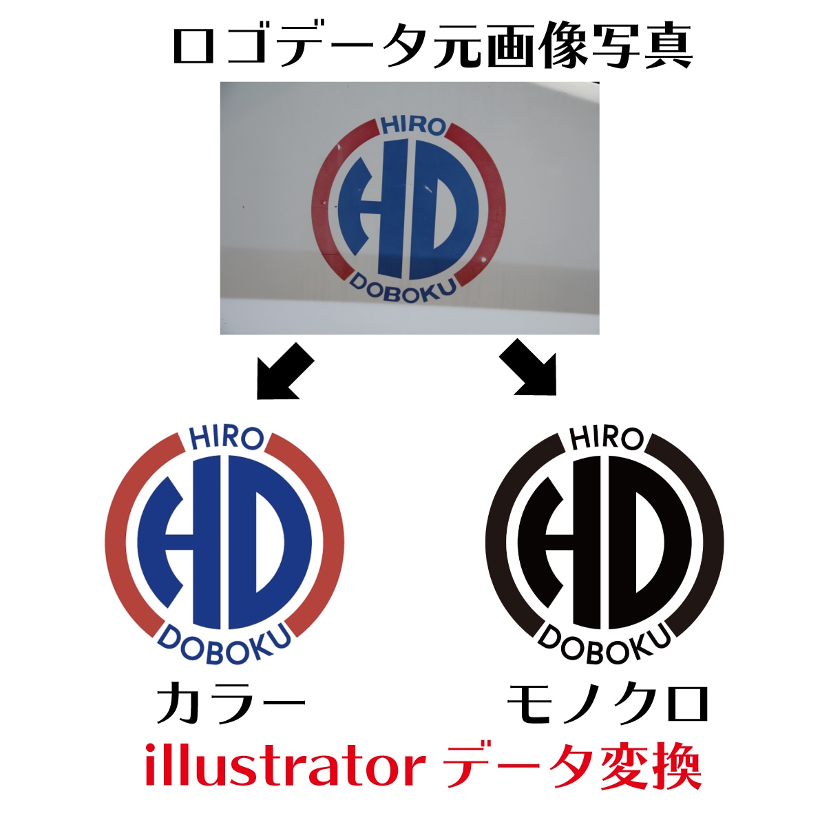 手書きイラスト、写真、ロゴをイラストデータにします 写真やスキャンデータをデジタル化！アウトライン、パス作成 イメージ1