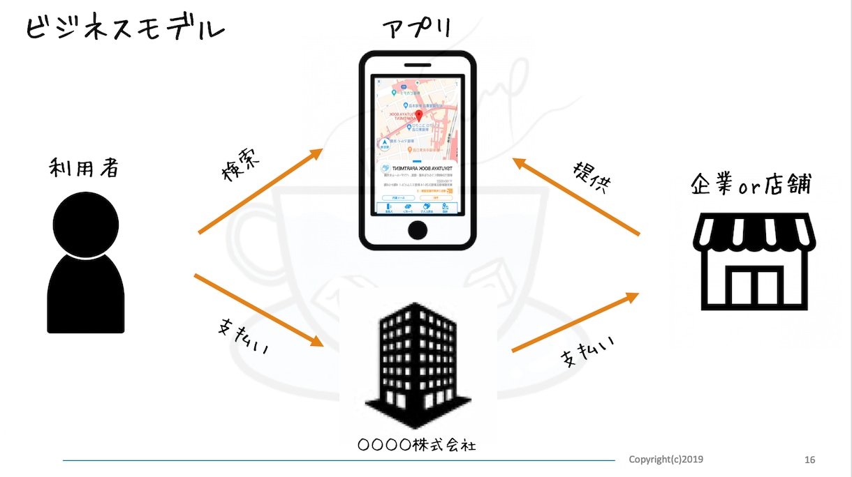 新規契約を取るための提案書を作ります ターゲットに合わせた提案書をパワポで作成致します。 イメージ2