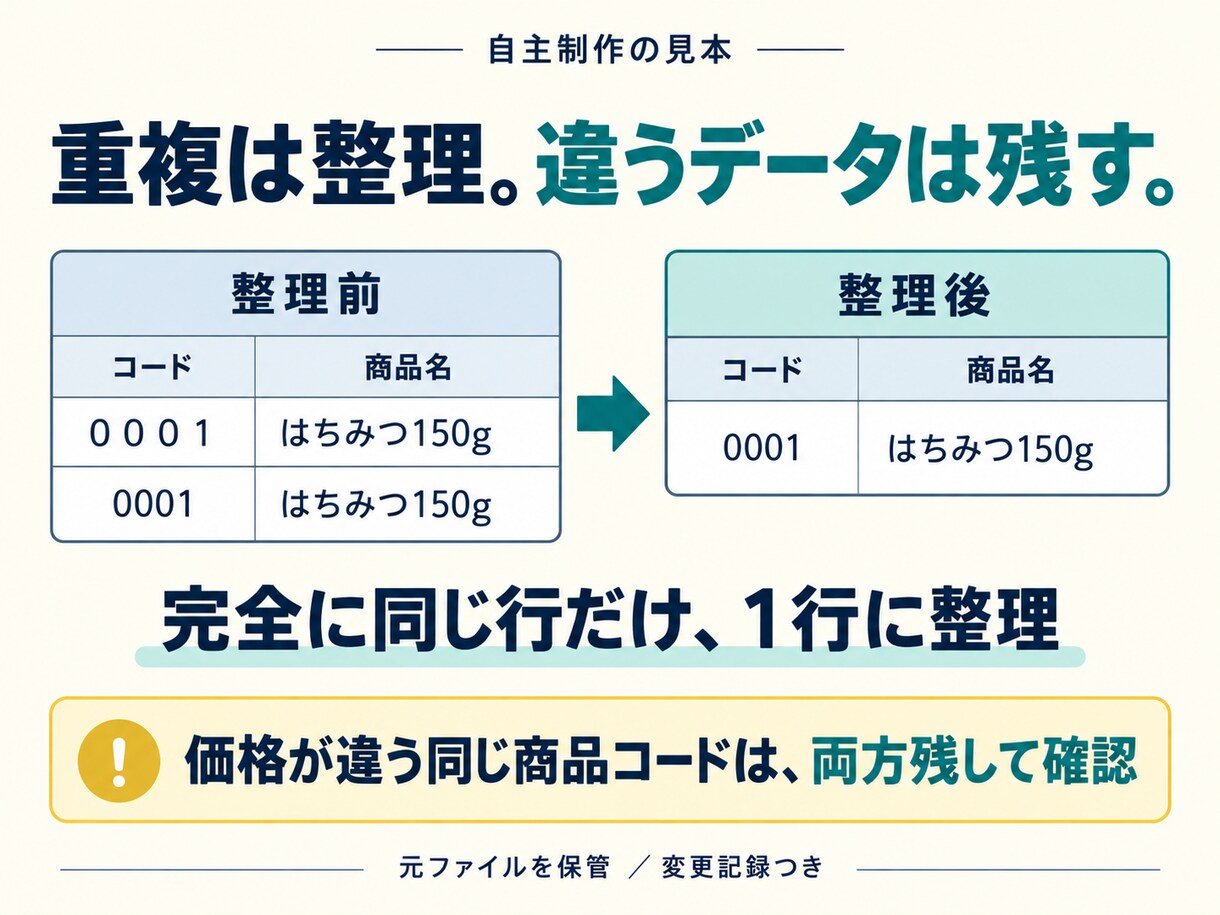 商品一覧CSVの重複・表記ゆれを整理します 元データを残し、変更した箇所まで見える形で納品 イメージ2