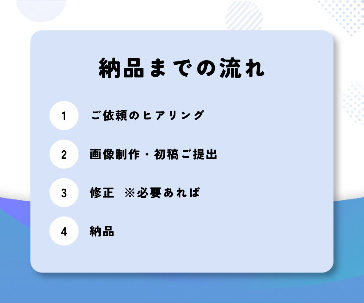 求人専用デザイン｜応募が集まる求人画像を作成します 採用活動をデザインの力でサポートします！ イメージ2