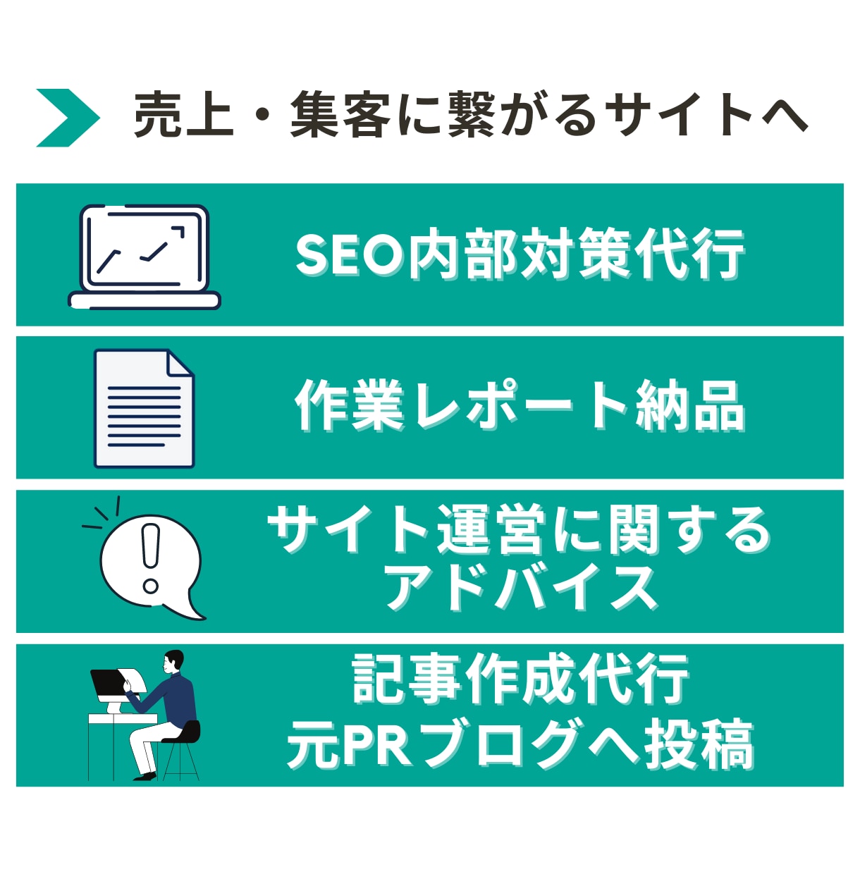 WordPressのSEO内部+外部施策を致します サイトに最適なSEO施策、御社のWeb集客にご活用ください イメージ2