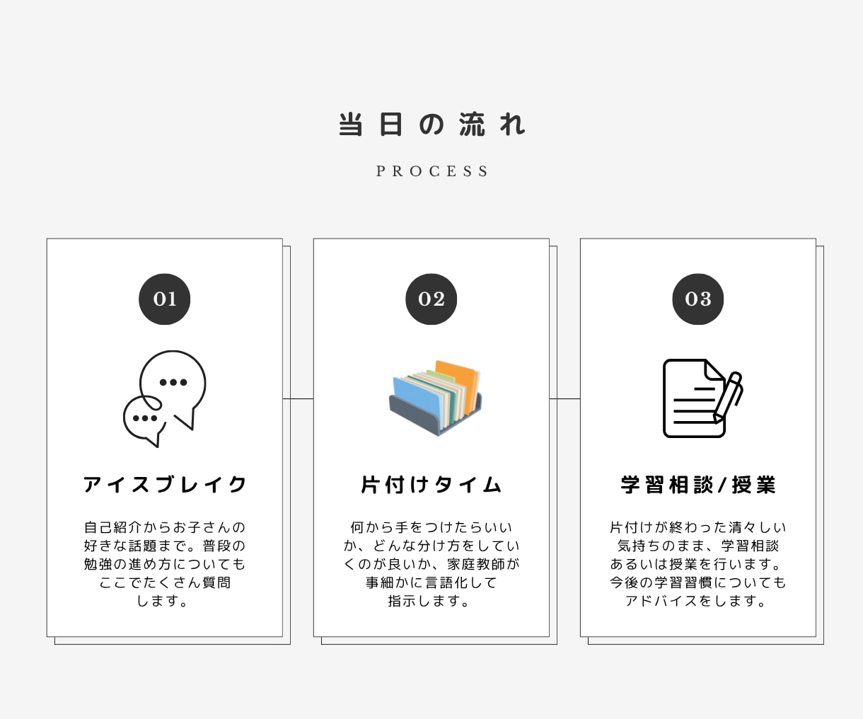 勉強机の片付けをオンラインでお手伝いします 実績多数 | プロ家庭教師 | 終了後に授業も可能 イメージ2