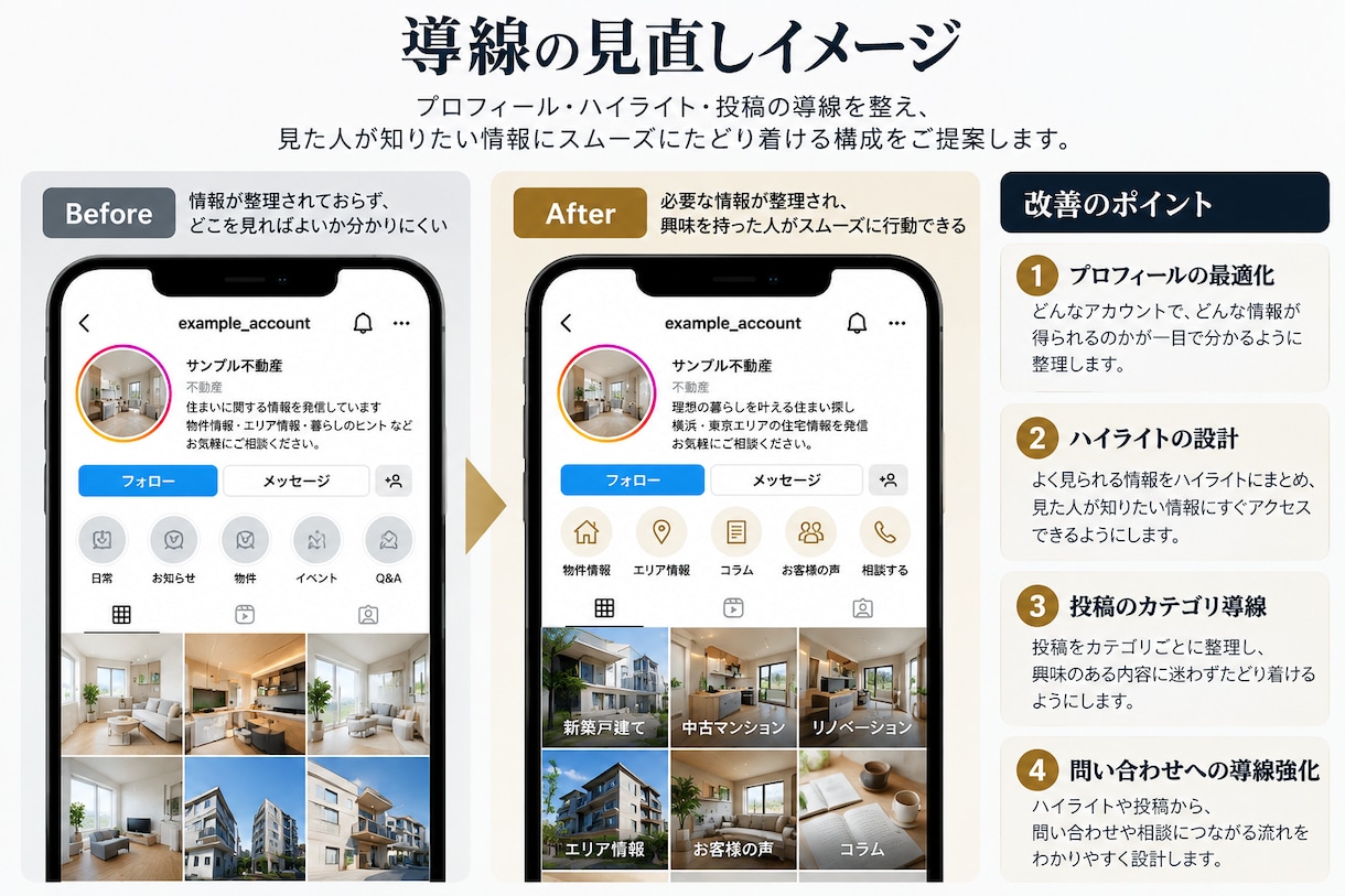 不動産会社のInstagramを診断します 投稿・プロフィール・導線をまとめて改善提案します イメージ4