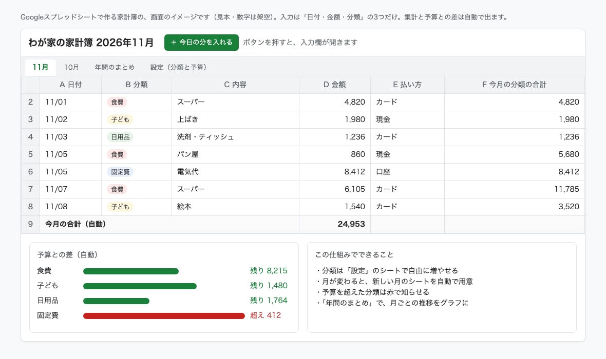 スプレッドシートの毎日の作業を一瞬で終わらせます 手作業の集計を、ボタン1つで終わる形に イメージ2