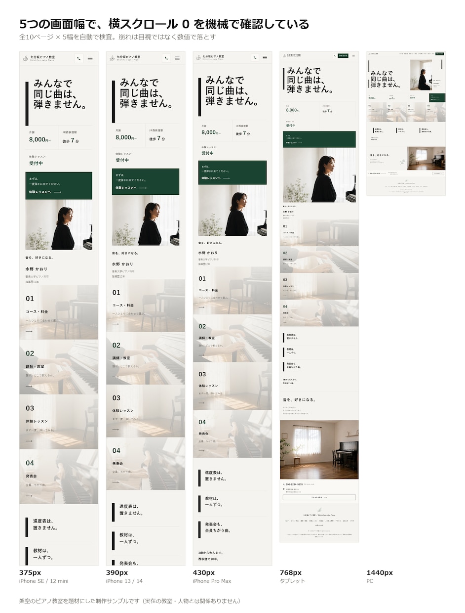 デザインをHTML・WordPress化します Figma・画像・PDF対応／検証レポート同梱／追加料金なし イメージ3