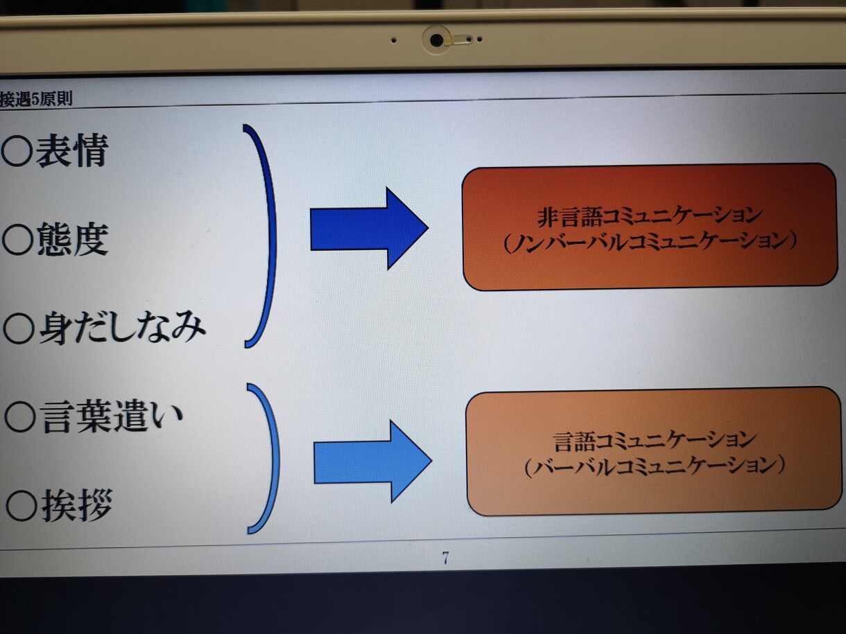 哲学する介護福祉士が様々な研修をお手伝いします 講師経験のある介護福祉士がご希望の研修資料を作成いたします♪ イメージ6