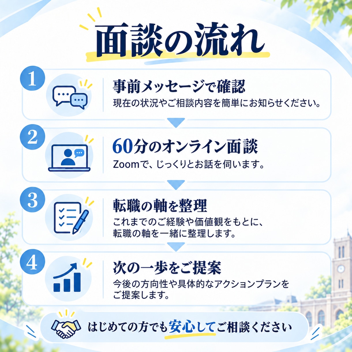 大学職員への転職を迷う気持ちを整理します 現役大学職員✖️キャリアコンサルタントが、60分で頭を整理！ イメージ5