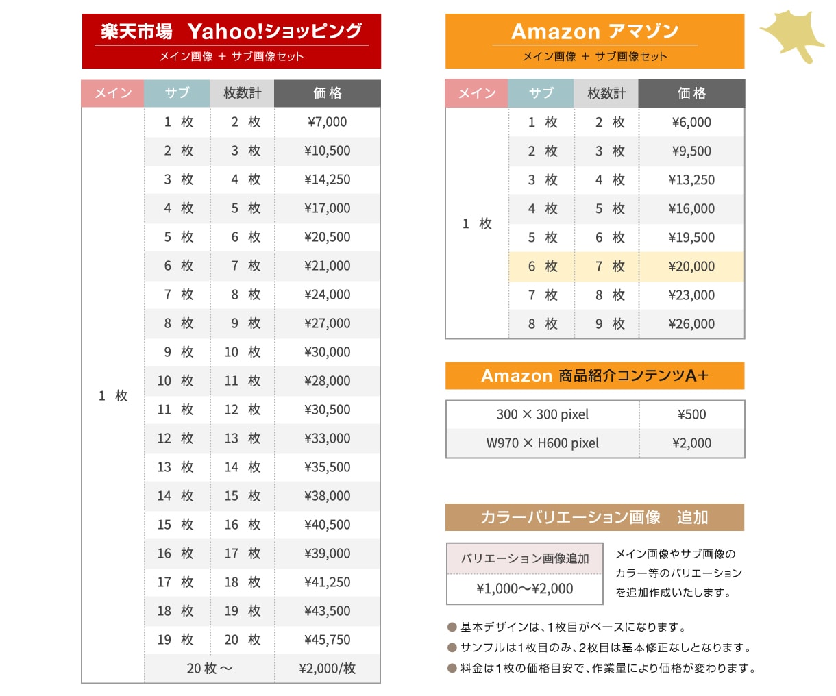 商品画像・WEB画像を広告デザイナーが作成します ランキング入り実績有！目立つ・綺麗・見やすい画像を格安制作 イメージ8