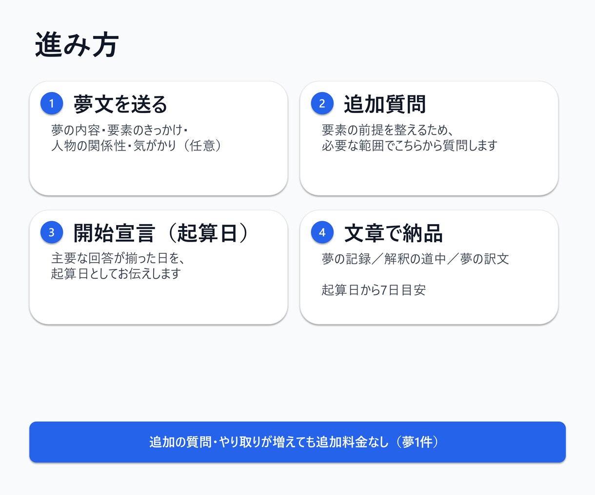 夢分析で夢の要素を分解し意味候補から解釈します 面談なし・非同期で、要素分解→統合解釈をPDF納品します イメージ3