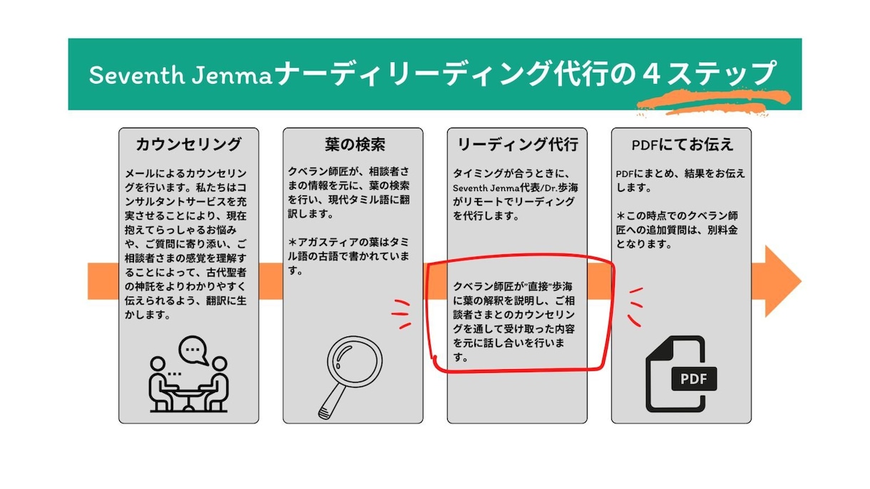 アガスティアの葉を読む前にご相談を伺います 実績9年・日本人唯一のシッダ医学専門家の寄り添いコンサル イメージ3