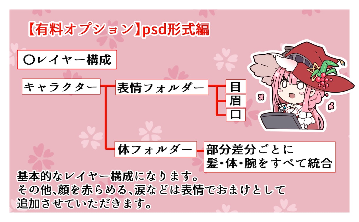 全身絵作成します 動画やゲームなどに使えそうなイラストです。 イメージ5