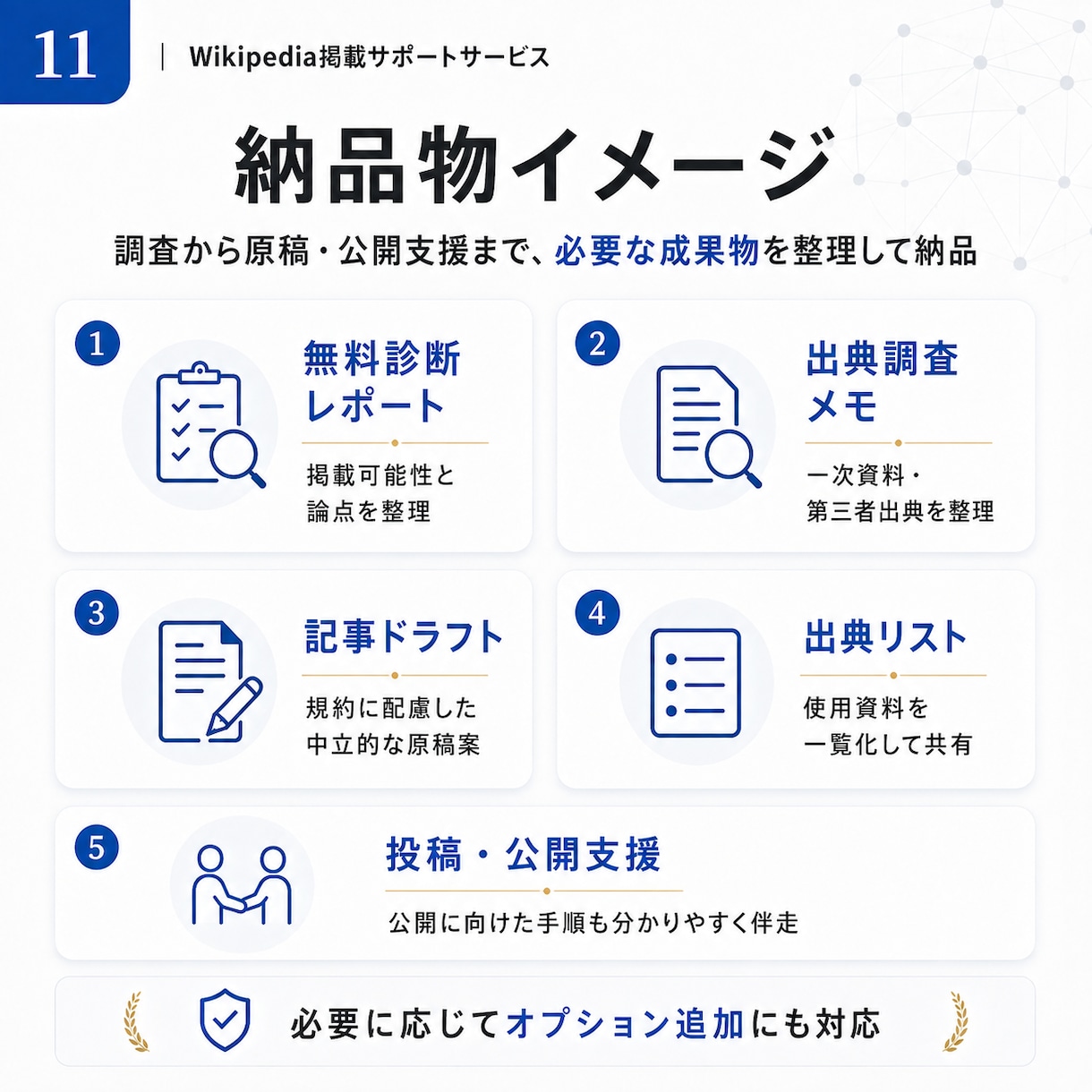 Wikipediaの【新規作成】激安&即日でします ウィキペディアを強力なSEO•LLMOツールに イメージ12