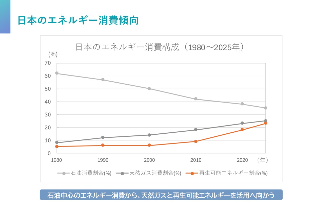パワーポイントの資料を制作します 【わかりやすさ重視】で資料を作成いたします イメージ10