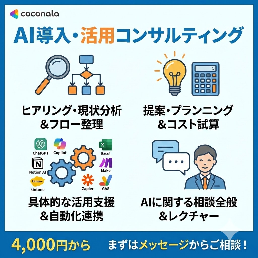 御社の業務にAI、システムを導入・相談します 相談・現状分析から活用提案まで全て何でもやります イメージ1
