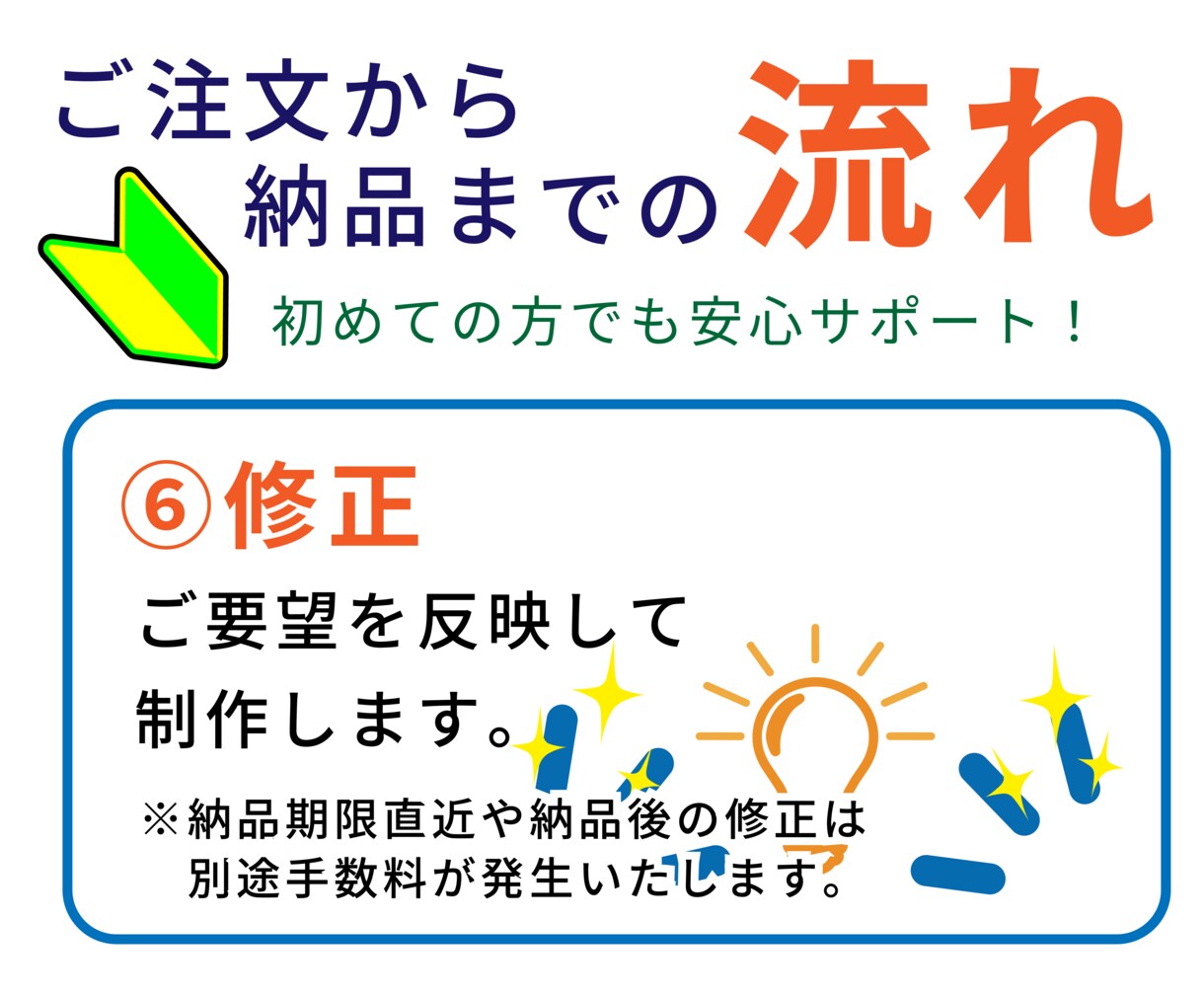 様々な場面で使える素材を作成いたします 場面に合わせた交通安全に関わるイラスト素材や背景を作ります イメージ9