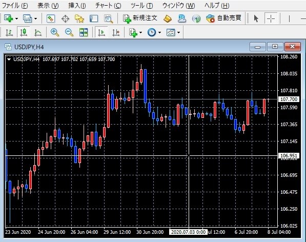 私が見つけたFXトレンド時の秘伝手法教えます 初心者でも為替相場が手に取るように分かるよう優しく説明！ イメージ2