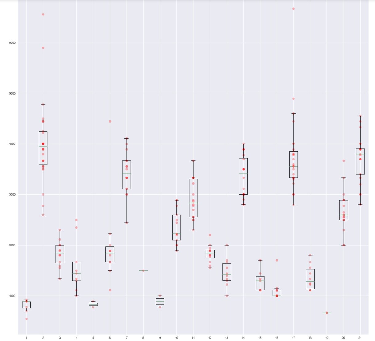 データ分析のためのpythonお教えします numpy,pandas,matplotlibを使いこなす。 イメージ1