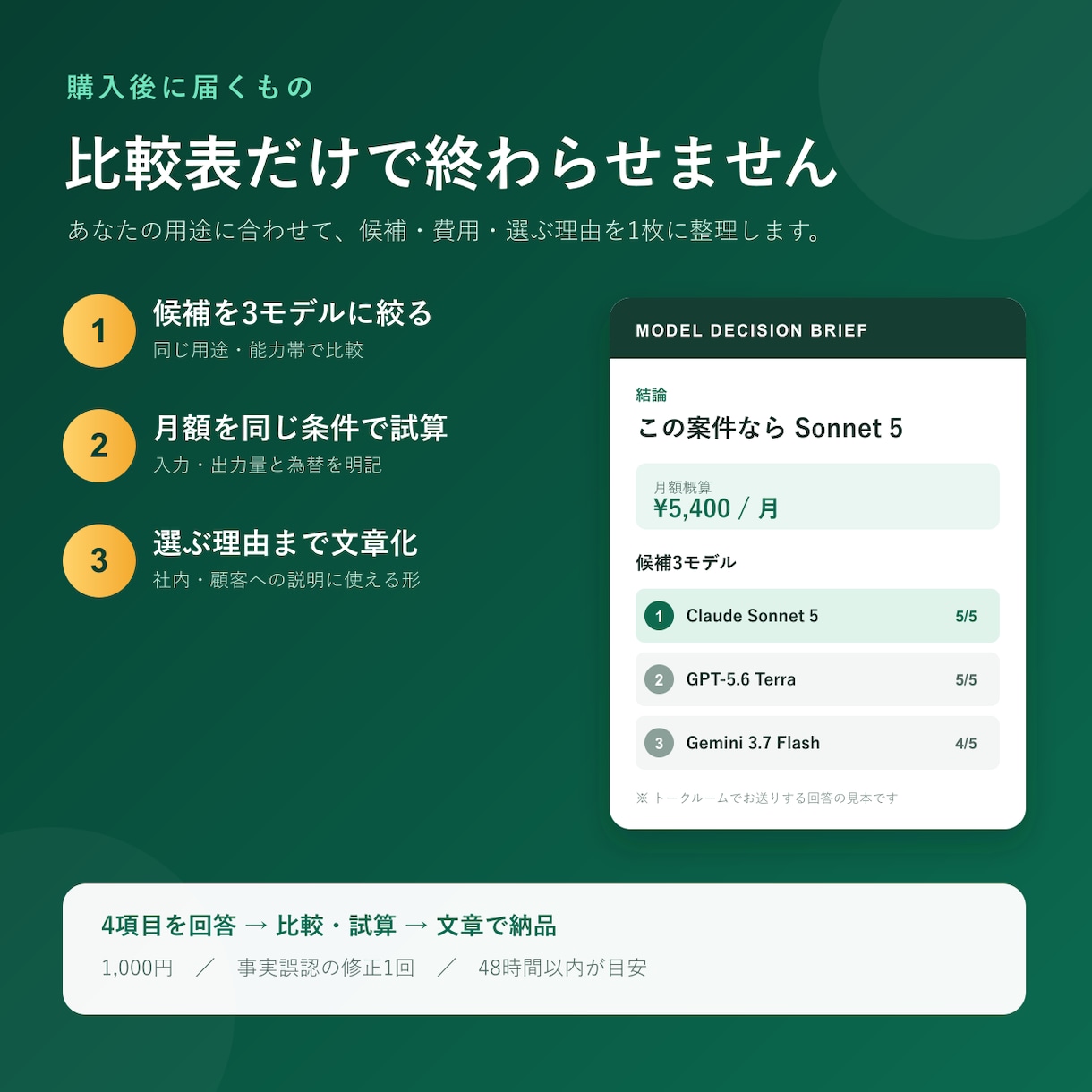用途に合うAIモデルを3つに絞ります Claude・GPT・Gemini・Kimiを料金込みで比較 イメージ2