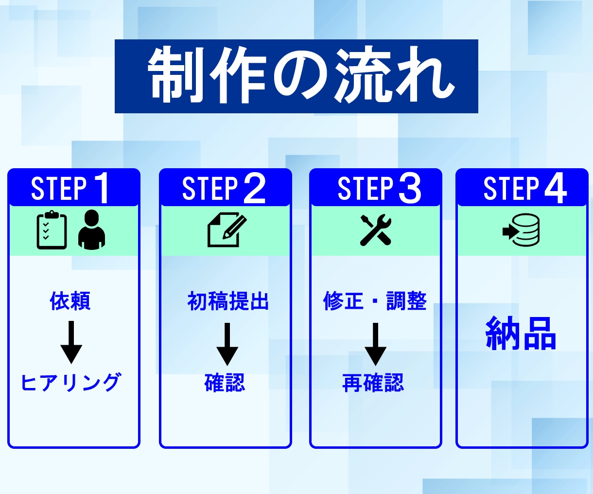 丸投げOK！初心者も安心の制作・入稿サポート付ます 初めてでも大丈夫！ヒアリングから印刷用データ作成まで全対応 イメージ5