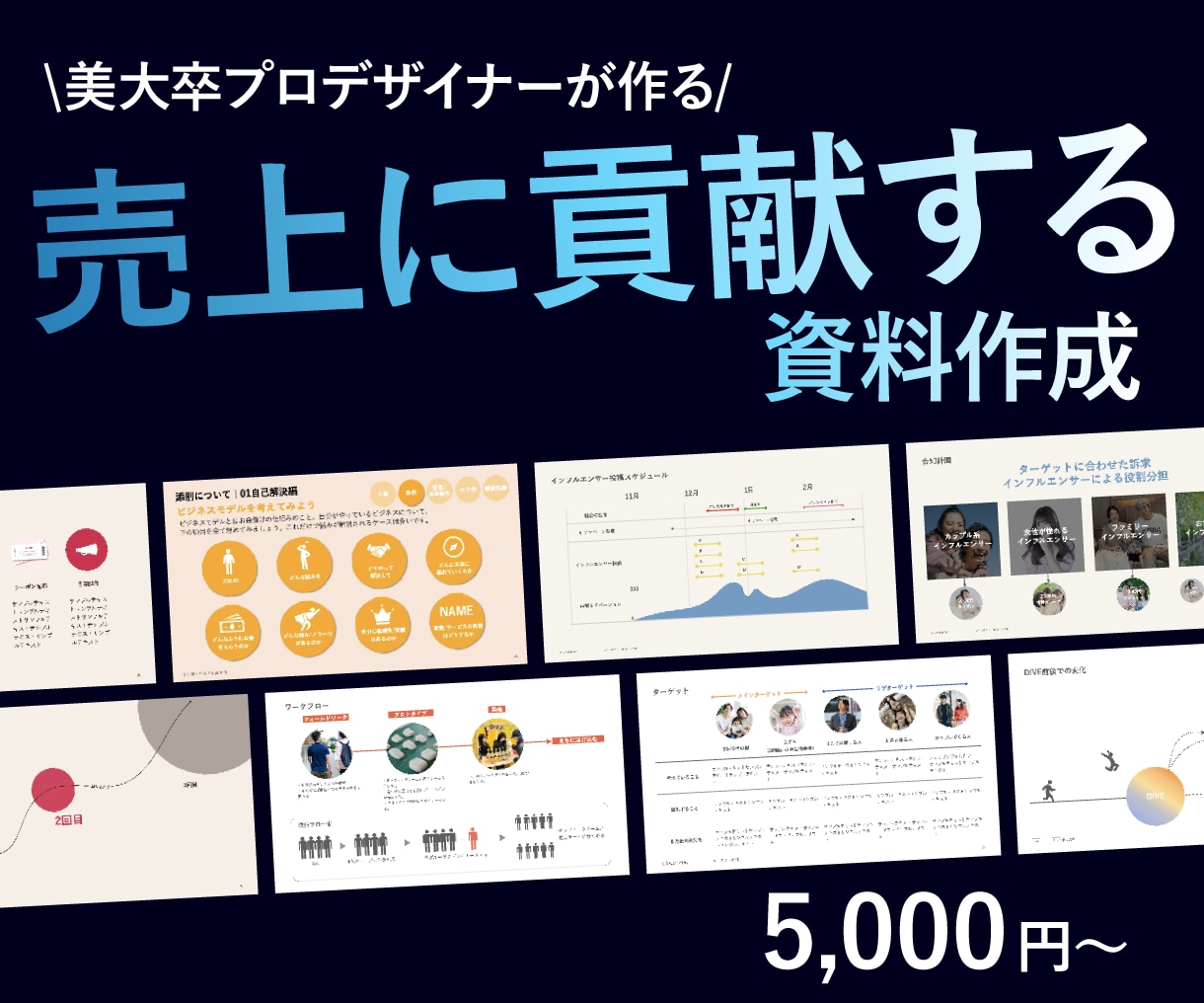 信頼される資料｜売上に貢献するパワポ資料を作ります 伝わるロジカルな資料｜ビジュアルで読み手を動かす、勝てる資料 イメージ1