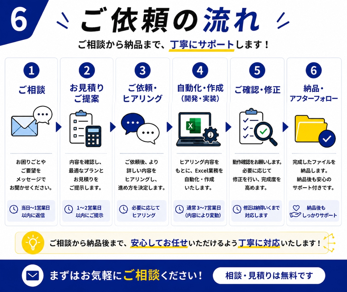 Excel業務をボタン1つで自動化・時短します コピペ・転記・集計を現場目線でまとめて効率化します イメージ6