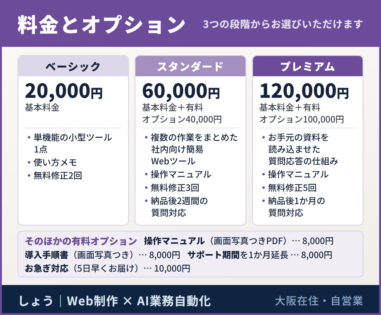 AIも使った業務ツール・簡易アプリを制作します 社内の繰り返し作業を、最新のAIも取り入れた小さな道具に イメージ2