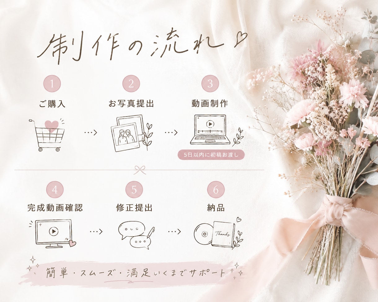 期待感MAX！！結婚式オープニングムービー作ります カウントダウンで盛り上がる｜圧巻・迫力・ライブ風ムービー⭐︎ イメージ4