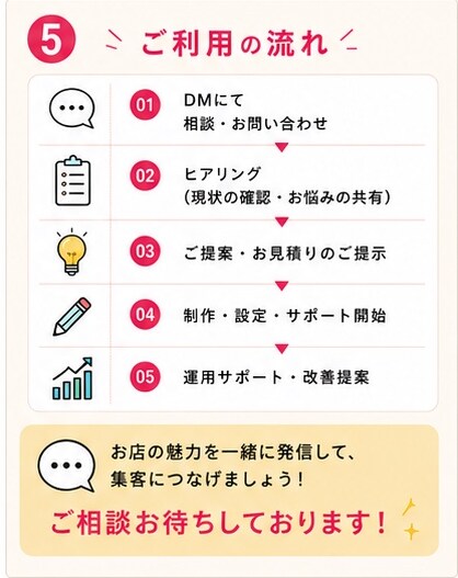 SNS集客サポートします 「TikTok・LINE活用サポート イメージ5