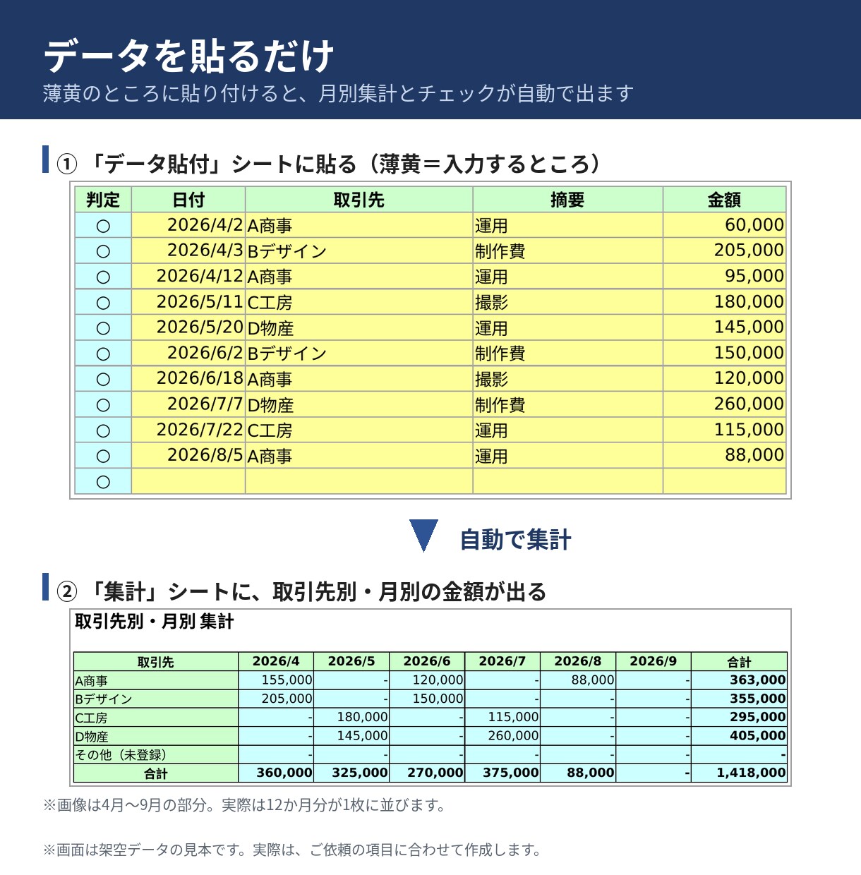 データを貼るだけの月別集計Excelを作ります CSV対応｜合計チェック付き・ミスは赤で表示 イメージ3