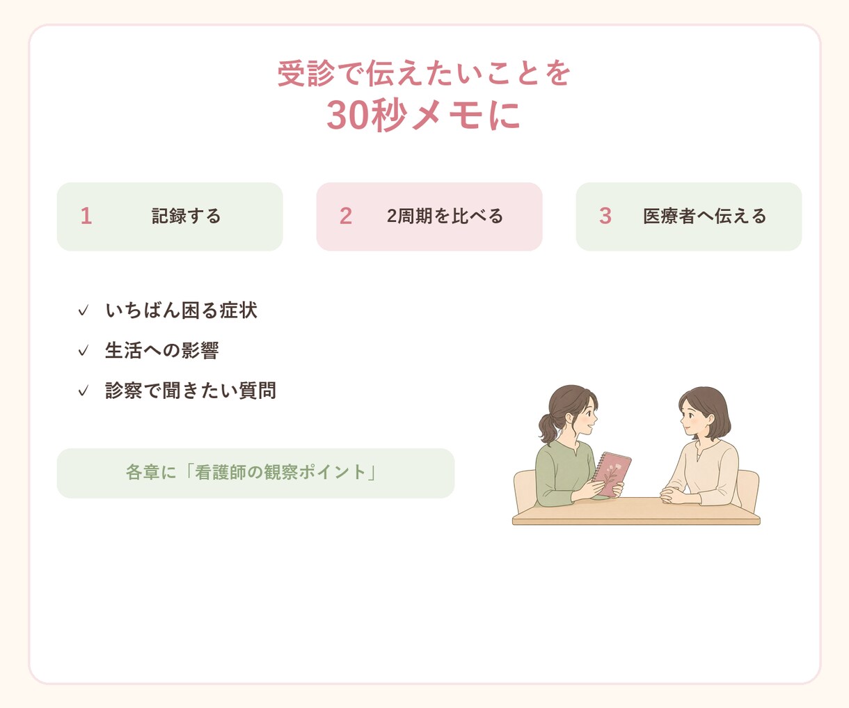 PMSの症状整理と受診準備ノートを看護師が届けます 心と体の波を見える化しセルフケアと受診準備を整える実践ノート イメージ3