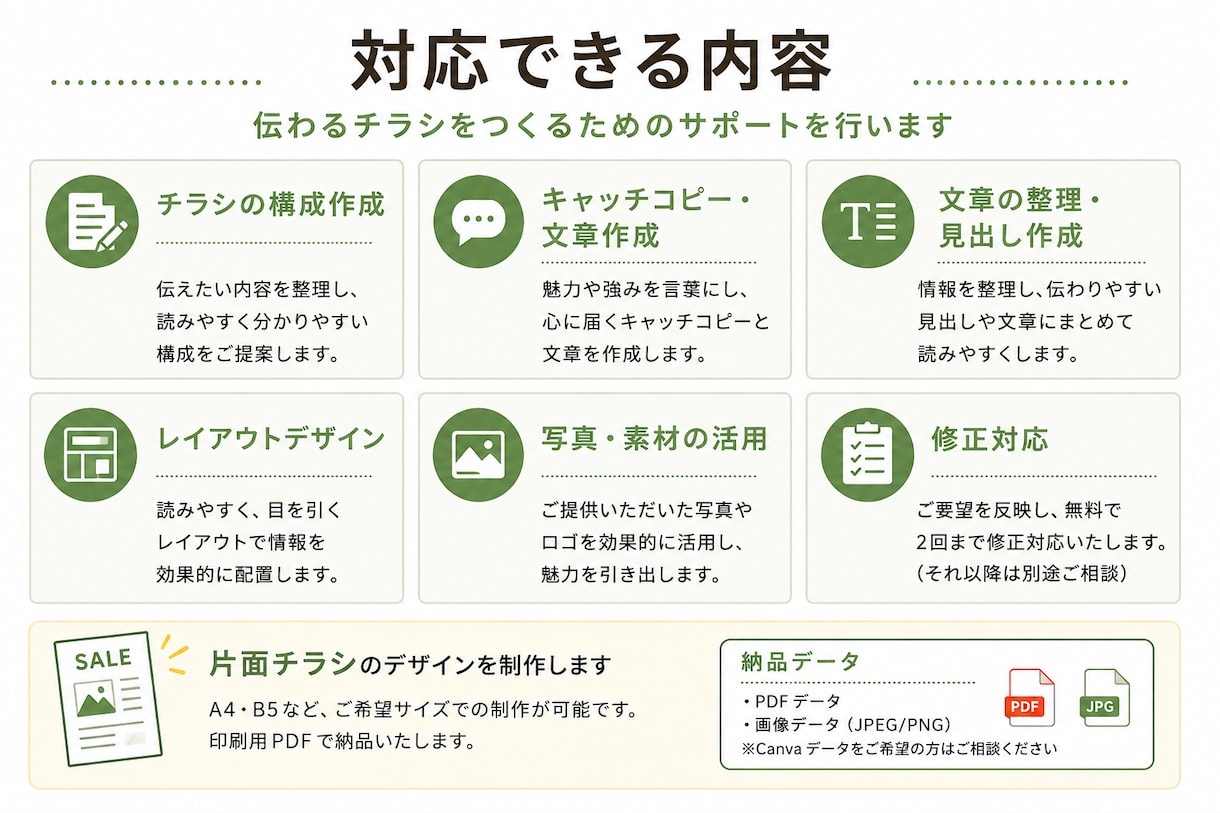 伝わる販促チラシを制作します 文章と構成で魅力をわかりやすく整理 イメージ3