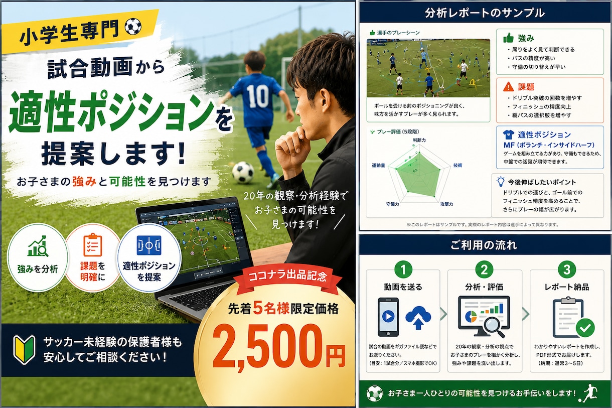 少年サッカー選手の才能を分析します 試合動画から強みと適性を分析します イメージ2