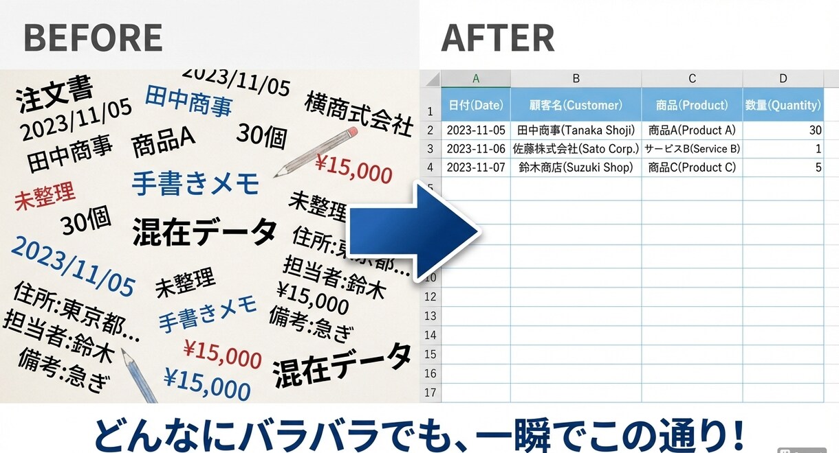 バラバラな注文ExcelをAIで即座に統合します コピペ地獄をAIで解消。製造業の事務を劇的に効率化します イメージ2