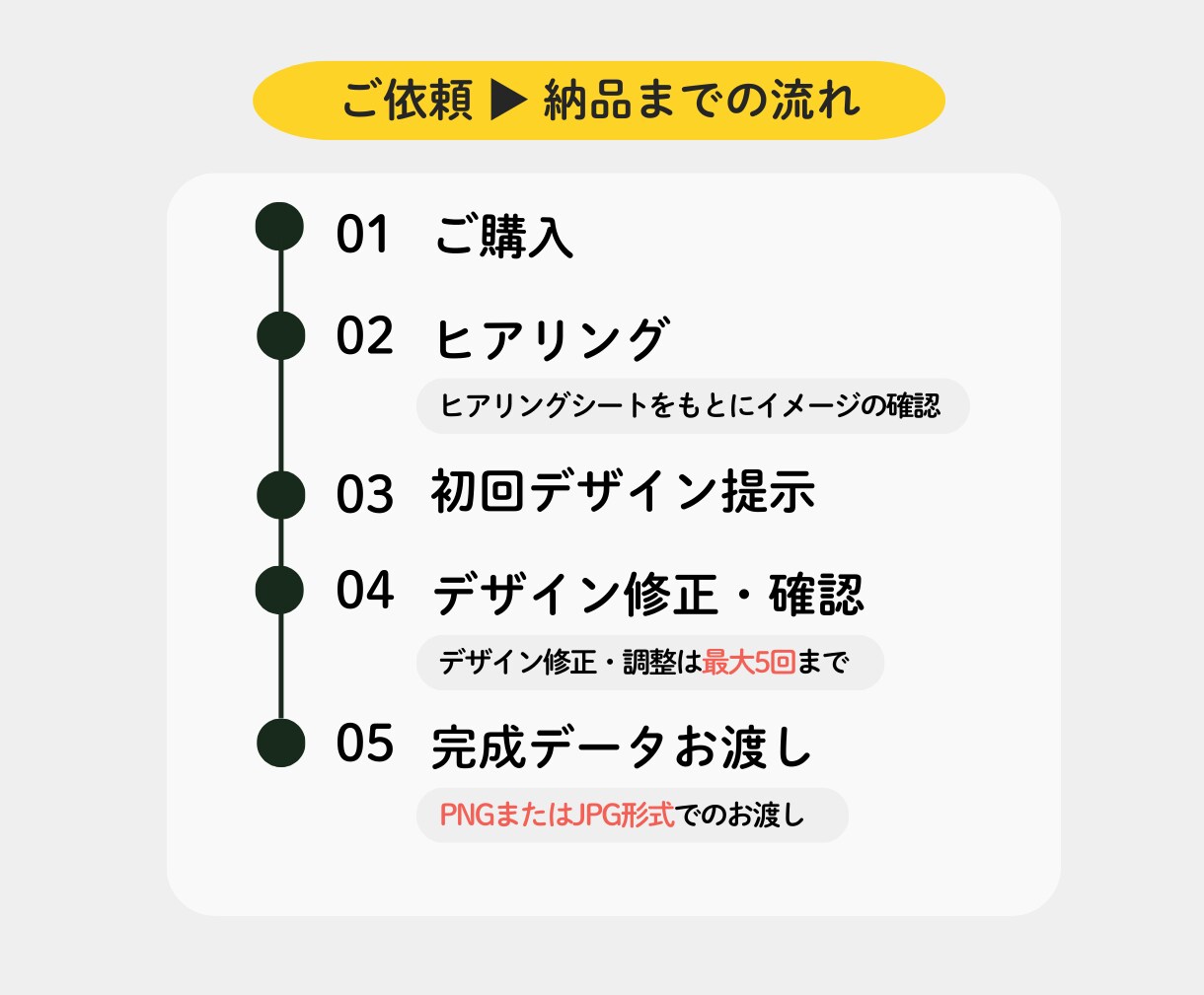 アイキャッチや記事内画像を作成します 複数枚ご依頼いただくとお得！お気軽にご相談ください。 イメージ6