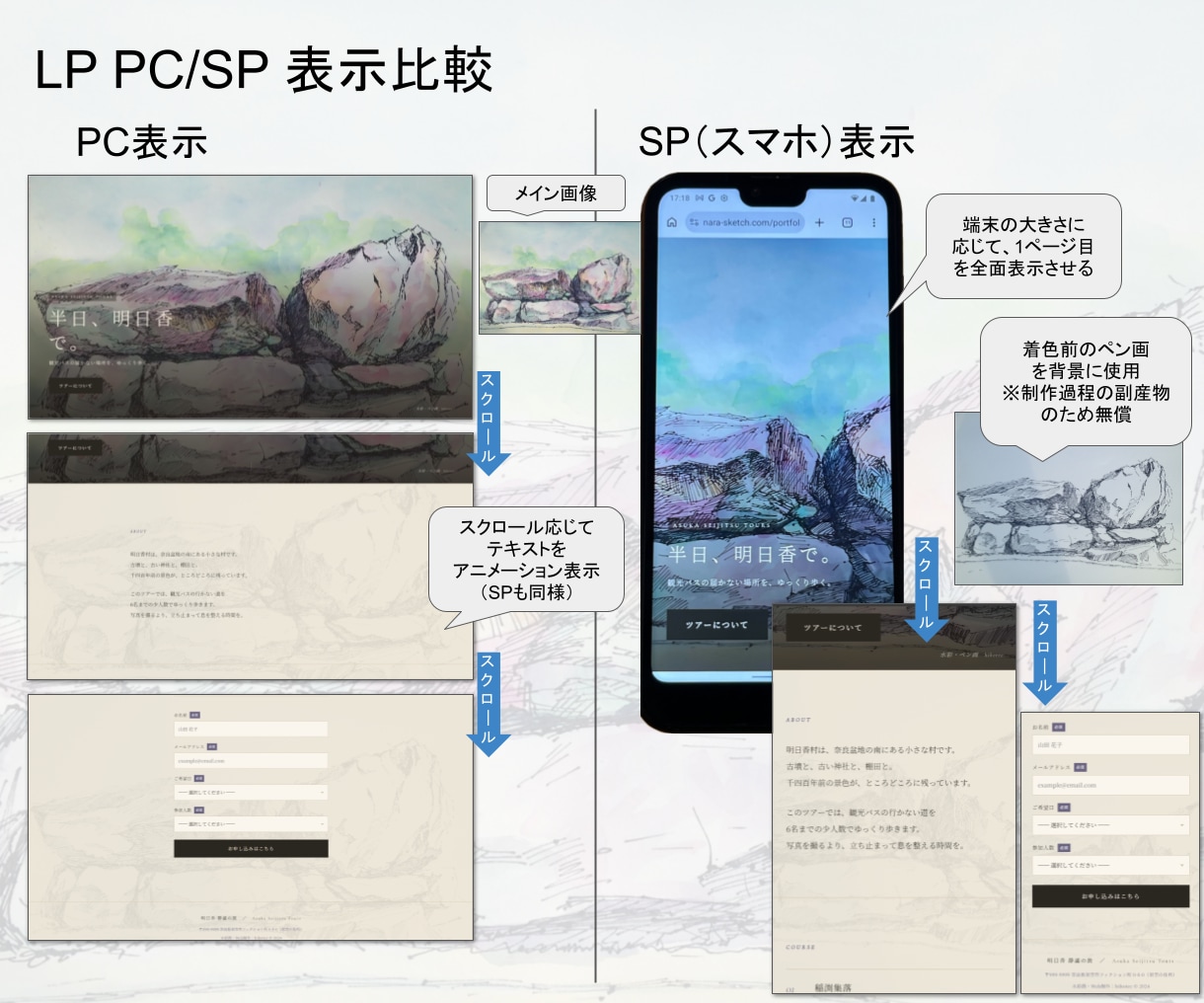 届けたい客層のいる個人店向け 水彩画LPを作ります 売り込みではなく共感で。水彩画であなたを求める方へ届くLPを イメージ3