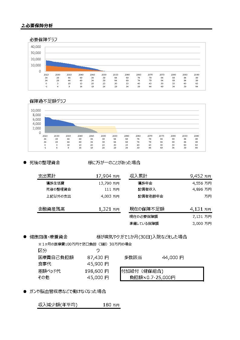家計・住宅・老後の不安をFPが見える化します 金融商品は売りません。中立FPが本音で対応 イメージ6