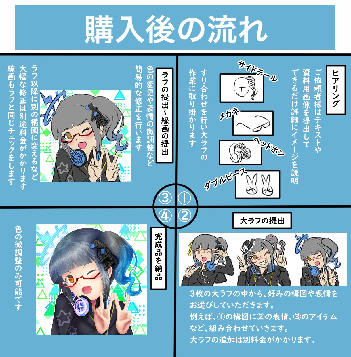 SNS、ブログ、ゲームなどに使うアイコン作成します 丁寧なヒアリングから魅力あるキャラクターが手に入る！ イメージ2