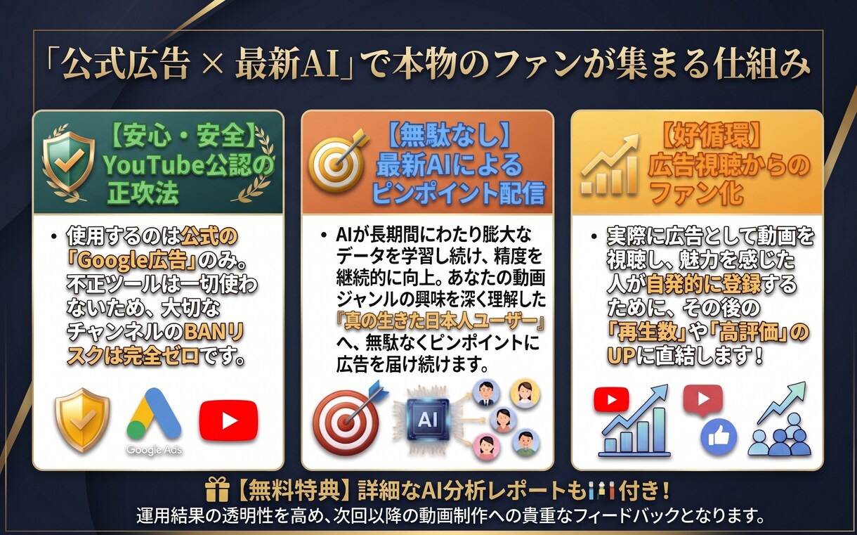 YouTube広告運用！AIで日本人登録伸ばします 【丸投げOK】広告で生きたファンを獲得！ イメージ3