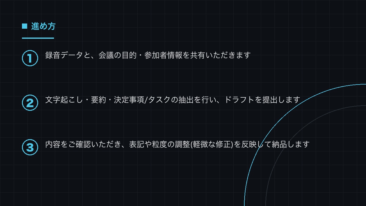 会議録音から議事録とタスク一覧を自動作成します 録音から議事録・決定事項・担当と期限つきタスクまで自動化 イメージ2