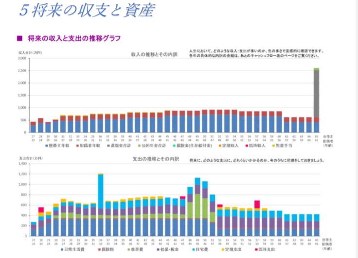 あなただけの資産運用・適性保険をお伝えします 《商品の販売は一切致しません》【返金保証あり！】 イメージ2