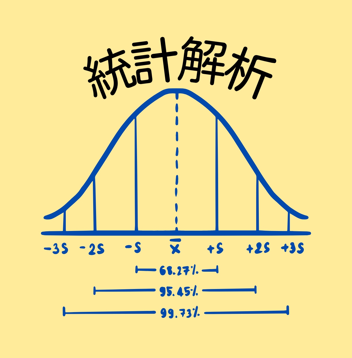 博士（心理学）が統計解析をします これまでに大学で約600名の学生をサポートしてきました！ イメージ1