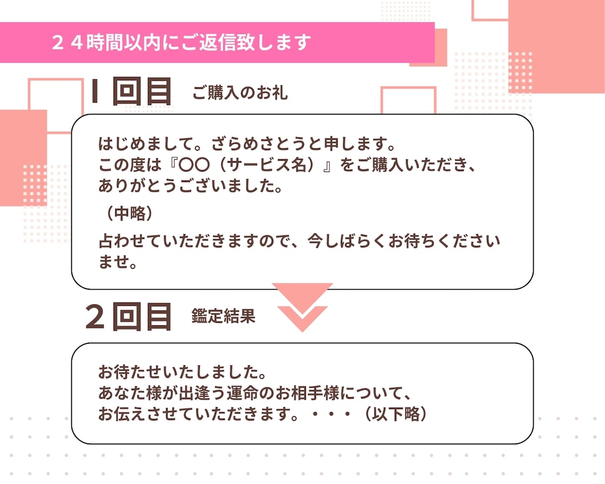 出会い♡運命の人の外見・特徴・性格を詳細に占います お相手様と出会うためにはどうすればよいかをアドバイス イメージ8