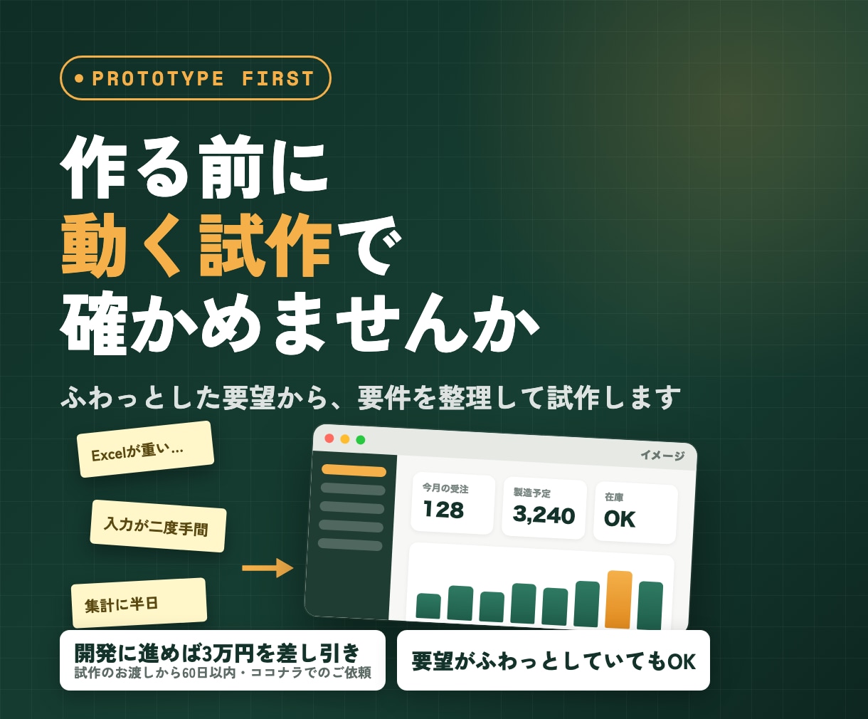 作りたいシステムを整理し、動く試作にします 要望がふわっとしていてもOK。開発に進めば3万円を差し引き イメージ1