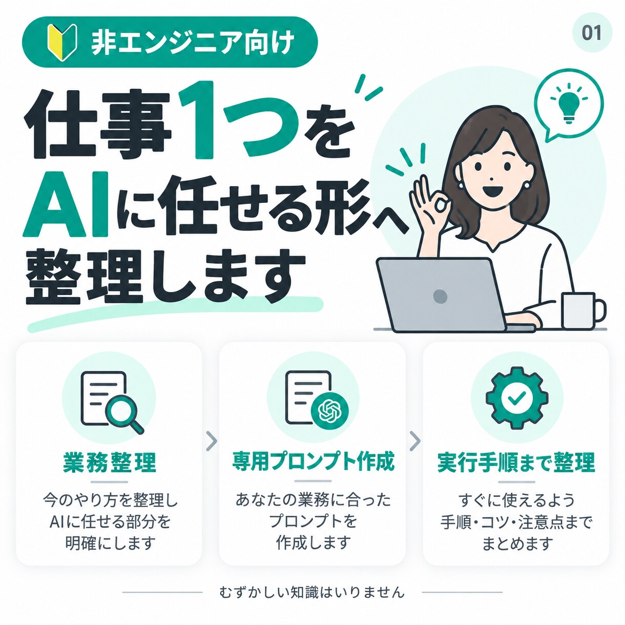 仕事1つをAIに任せる形へ整理します 非エンジニア向け。業務整理から指示文作成まで イメージ1
