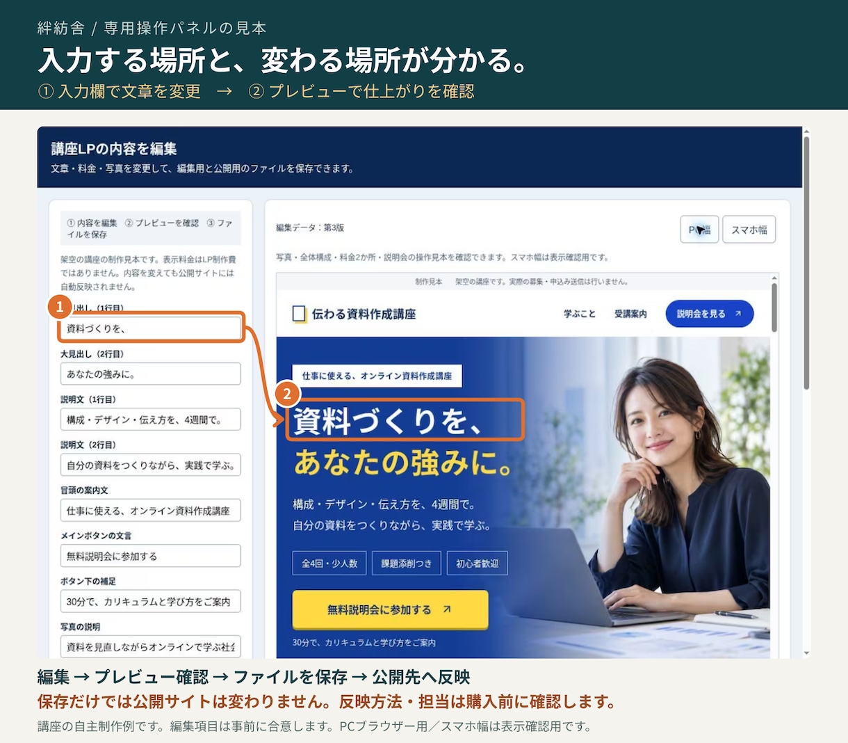 教室向けホームページ・LPを原稿から制作します 内容・料金・申込み先を1ページに。原稿から初回公開まで イメージ4