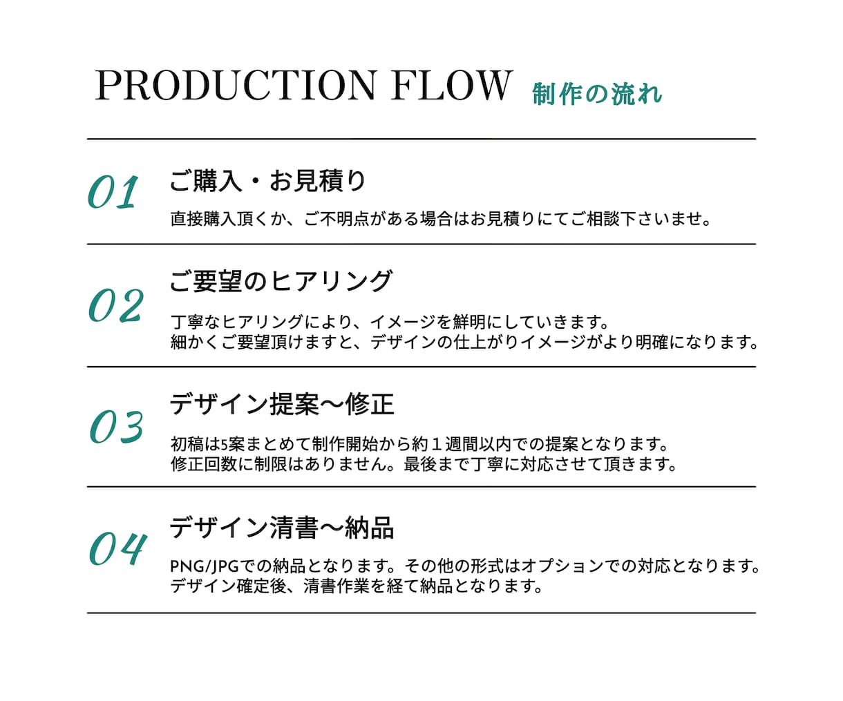 全てコミコミ！！！基本料金内で5案ご提案します Ai形式、PDF形式、著作権譲渡すべて込みでこの価格です。 イメージ4