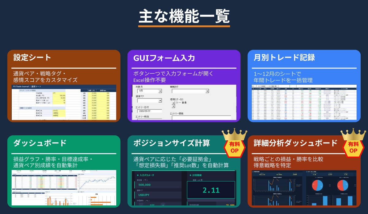 FXのトレード日記・分析ツールを提供します ご自身のトレード分析や、手法の検証にご利用ください イメージ2